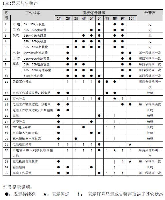 ɽ��UPS���Ϡ�B(t��i)���ձ�